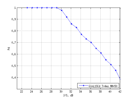Файл:20151002 Acq L1SCd T4NN50NF1 exp1.png