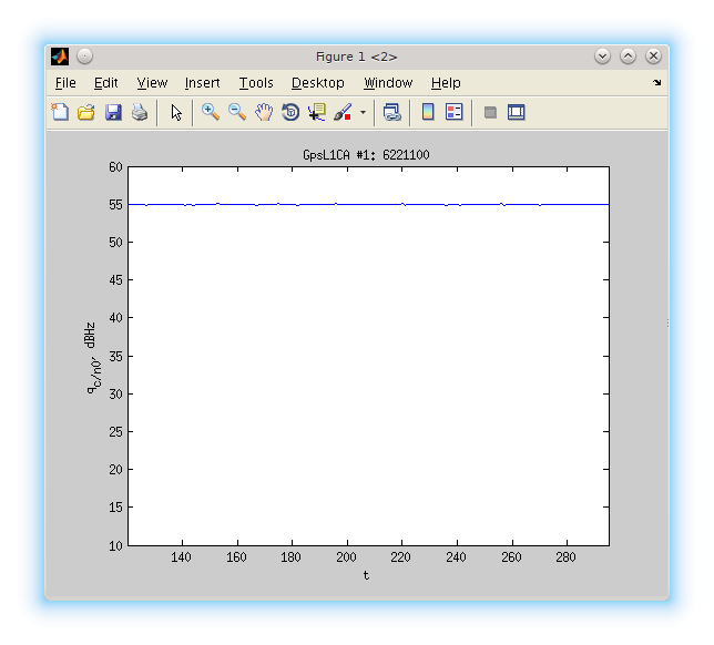 Файл:20150930 SnrEsimate L1OF 55дБГц 1.png