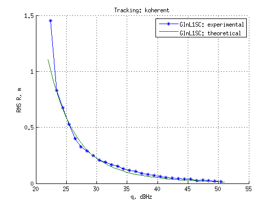 Файл:20150922 L1SC koh RMS R.png