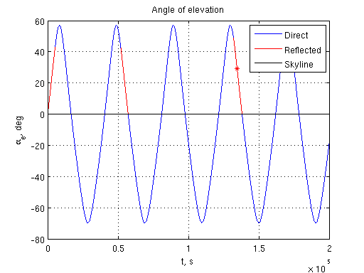 Файл:Multipath Model 5.png