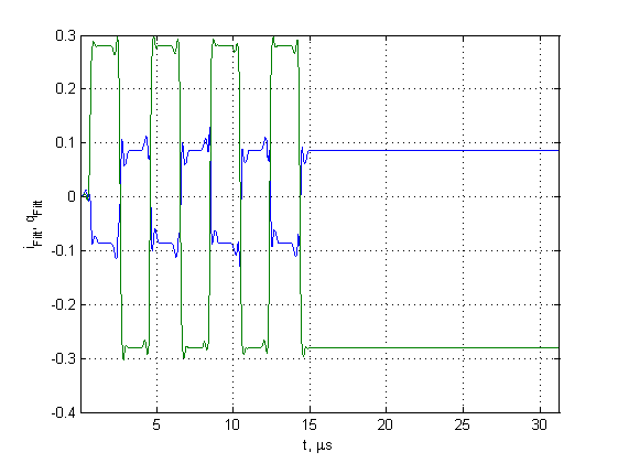 Файл:20110408 Quadro posle filtra osc.png
