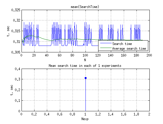 Файл:20151002 Acq L1OCp T8NN8NF1 time1.png