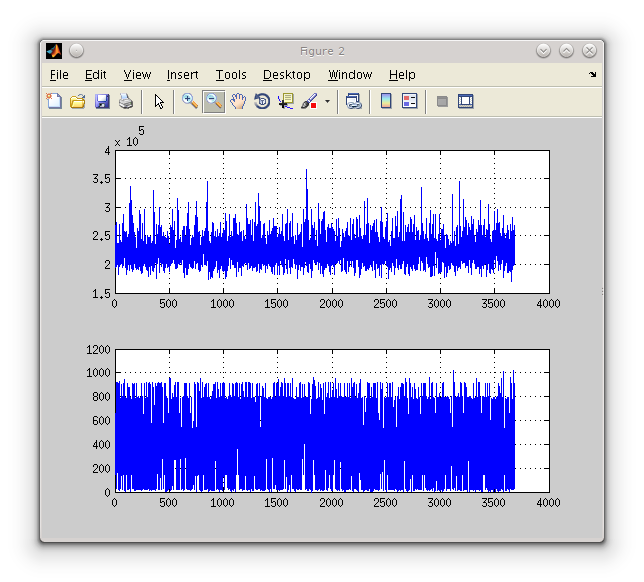 Файл:20150929 AcqL1OF dly10ms SgnOff1 amp vs rawdelay .png