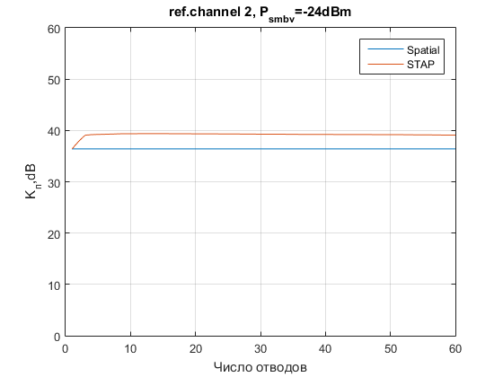 Файл:20160121 N del 24dBm ref2.png