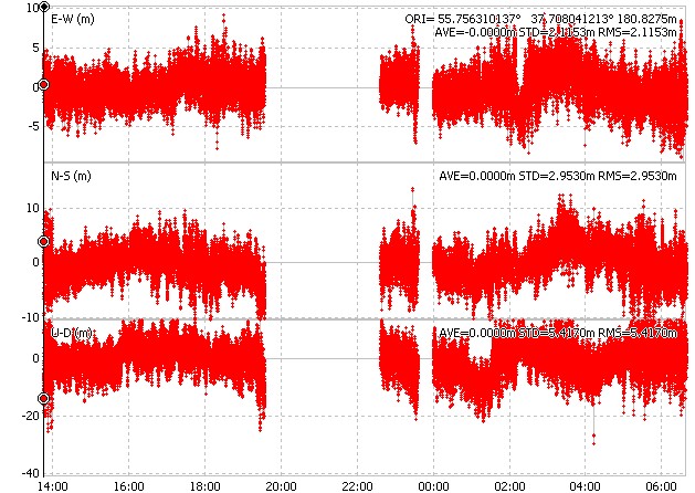 Файл:20151008 SolGLOGPS 1.jpg