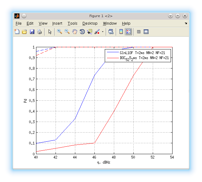 Файл:20150522 AcqTest BOC exp1.png