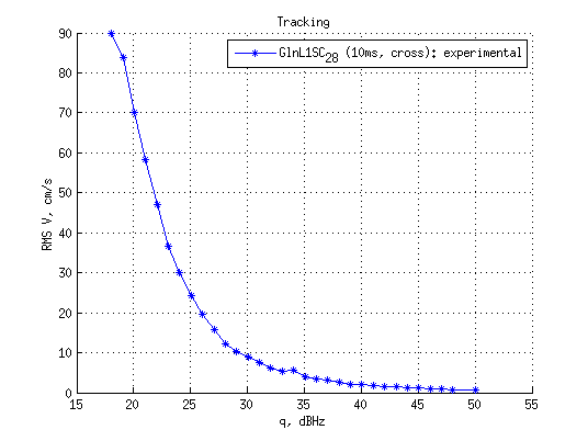 Файл:20150928 L1SC nonkoh sharp RMS V.png