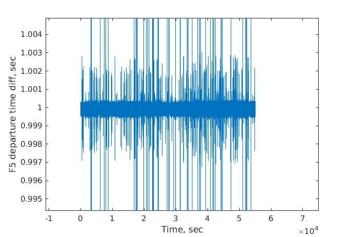 Файл:F5 send time3 macro.png