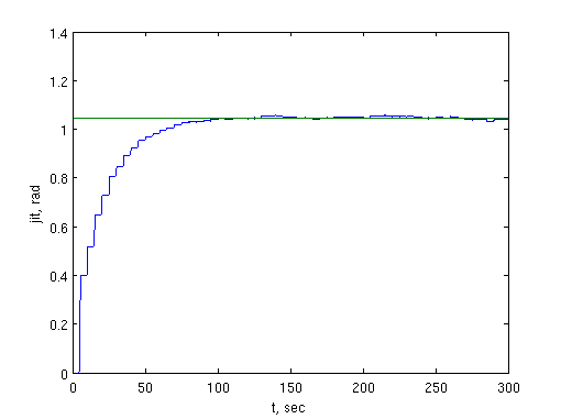 Файл:20110531 Fig2.png