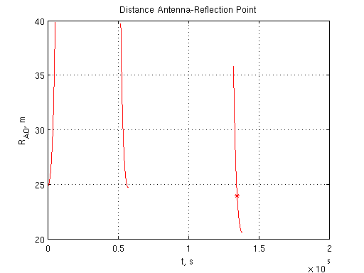 Файл:Multipath Model 3.png