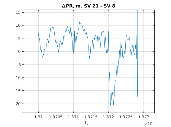 Файл:05062018 compens.png