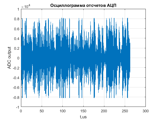 Файл:20160115 band 13 time.png