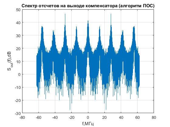 Файл:20160115 band 13 after nullform.png