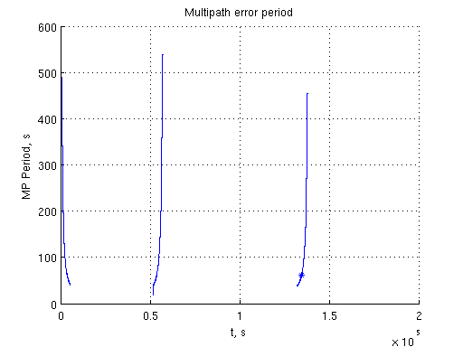 Файл:Multipath Model 9.png