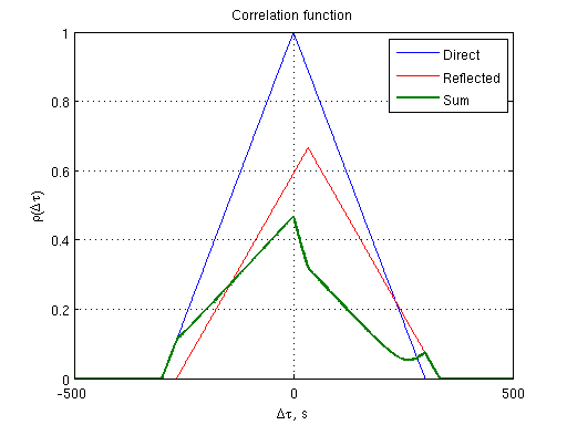 Файл:Multipath Model 8.png