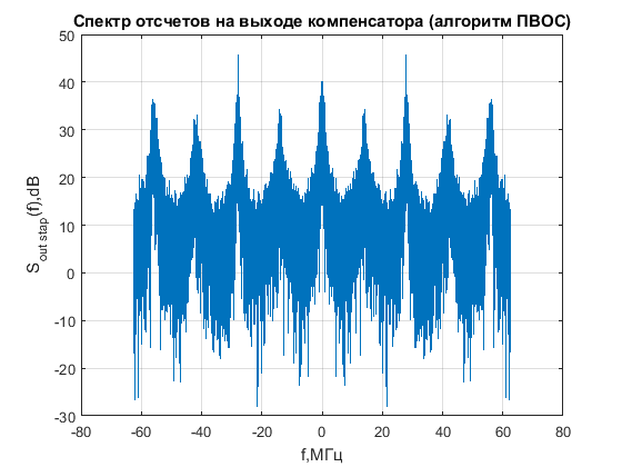 Файл:20160115 band 13 after nullform STAP.png