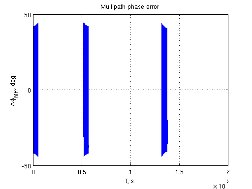 Файл:Multipath Model 6.png