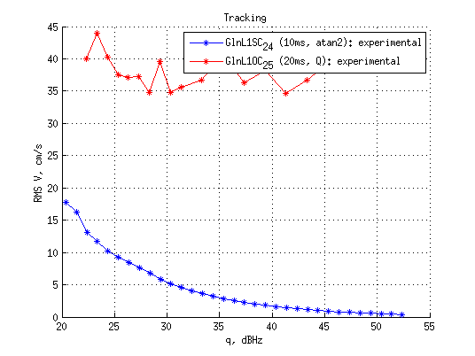 Файл:20150925 L1SC koh RMS V.png