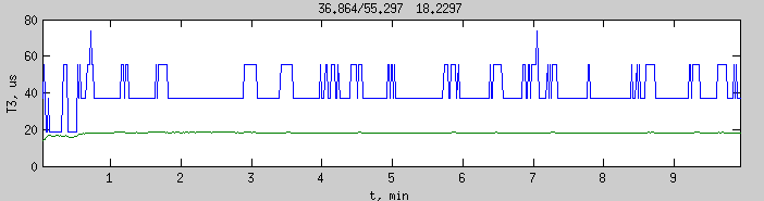 Файл:20160206 sat cycle2.png