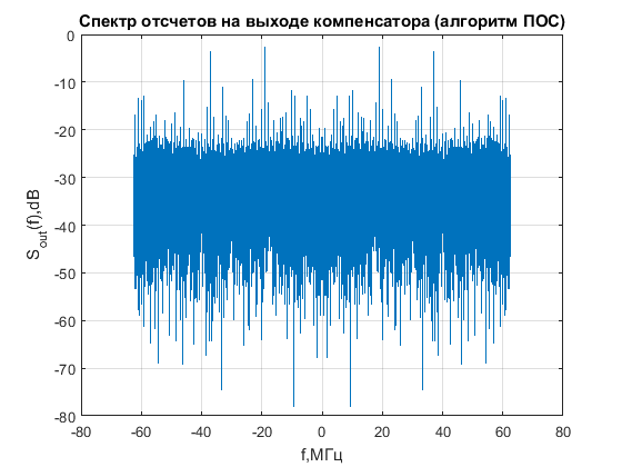 Файл:20160115 harm 13 after nullform.png