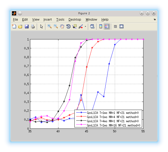 Файл:20150930 AcqL1CA longtest 2.png