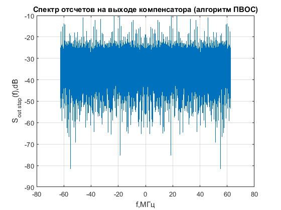 Файл:20160115 harm 13 after nullform STAP.png