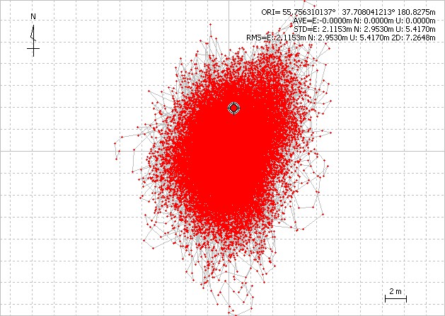 Файл:20151008 SolGLOGPS.jpg