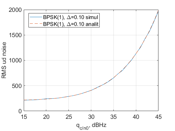 Файл:20200511 dep Du qcn0 NELP.png