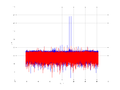 20160210 Double Harm -12.0 dBm ESTAP(7, 10, 1).png