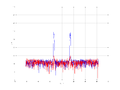 20160216 Band 1 MHz -8.0 dBm SAP(7).png