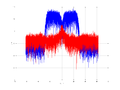 20160127 Wideband 15 MHz -20 dBm Equalizers, time and spatial NA7 NT10.png