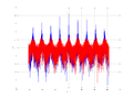 20160127 Wideband 10 kHz -18 dBm align Time and spatial NA7 NT10.png
