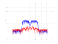 20160216 Band 15 MHz -15.0 dBm SAP(7).png