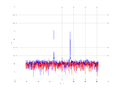 20160216 Harm -6.0 dBm STAP ( NA=7 NT=10 NE=1 Nstat=1024 ).png