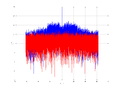 20160127 Wideband 15 MHz -16 dBm Equalizers, time and spatial NA4 NT10.png