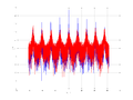 20160202 Wideband 10 kHz -14 dBm align Pure spatial NA7 NT1.png
