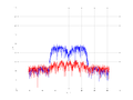 20160216 Band 15 MHz -16.0 dBm SAP(7).png