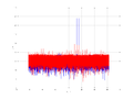 20160210 Double Harm -13.0 dBm SAP(7).png