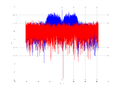 20160127 Wideband 15 MHz -12 dBm Equalizers and spatial NA7 NT10.png
