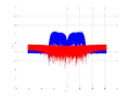 20160210 Band 15 MHz -14.0 dBm SAP(7).png