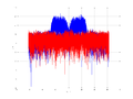 20160127 Wideband 15 MHz -14 dBm Equalizers and spatial NA7 NT10.png