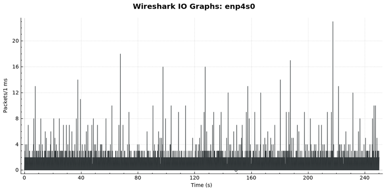 Файл:20200506 enp4s0 001.png