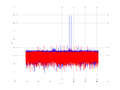 20160210 Double Harm -11.0 dBm STAP(7, 20).png