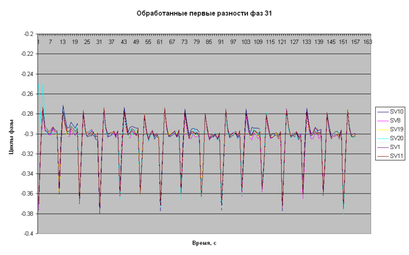 Файл:20110520 8.png