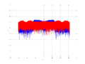 20160209 Band 15 MHz -10.0 dBm STAP(7, 10).png