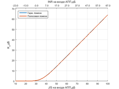 20160405 JS test diff harm band SAP upd.png