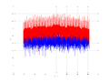 20160210 Double Harm -9.0 dBm STAP(7, 20).png