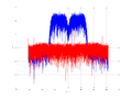 20160127 Wideband 15 MHz -23 dBm Time and spatial NA3 NT10.png