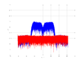 20160210 Band 15 MHz -20.0 dBm STAP(7, 10).png