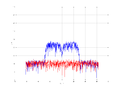 20160216 Band 15 MHz -24.0 dBm STAP(7, 20).png